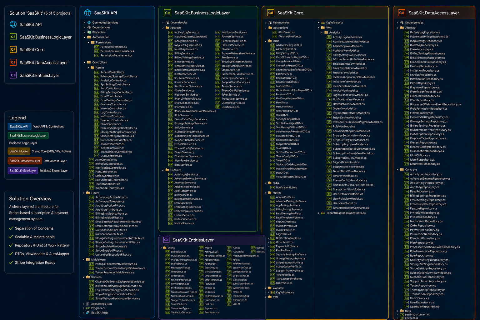 SaaSKit Full-Stack API files thumbnail