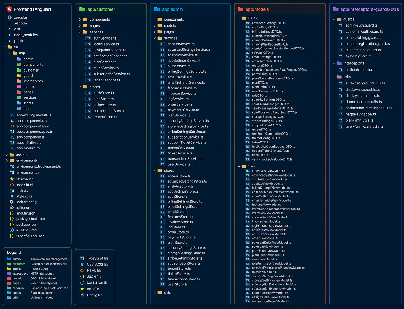 SaaSKit Full-Stack frontend files thumbnail